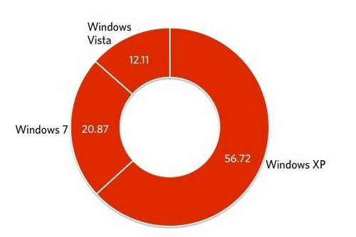 解密Windows 8操作系统 细数新功